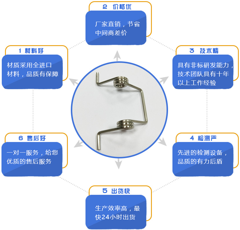 地彈簧是什么？地彈簧怎么安裝？